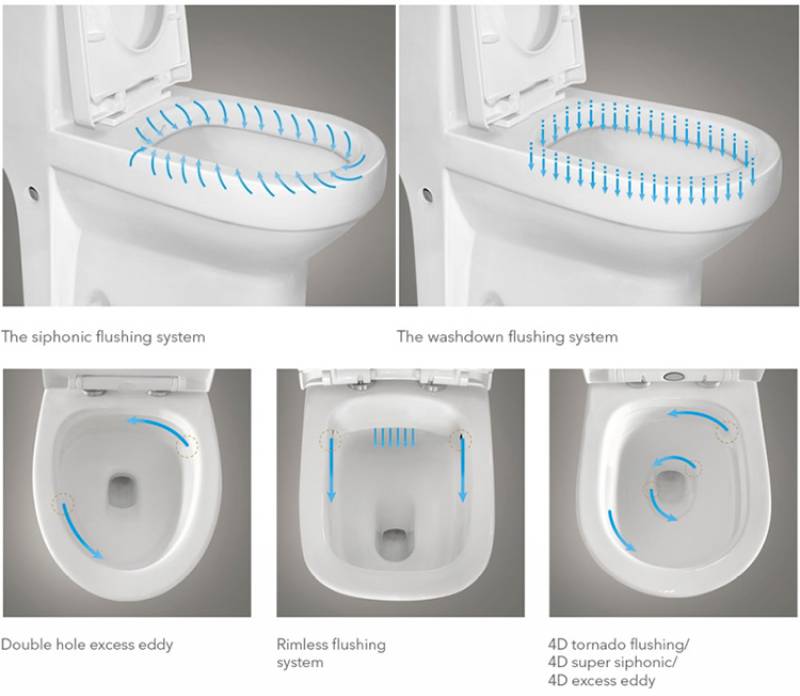 Chinese Sanitary Ware Bathroom Ceramic Tornado one piece Toilet