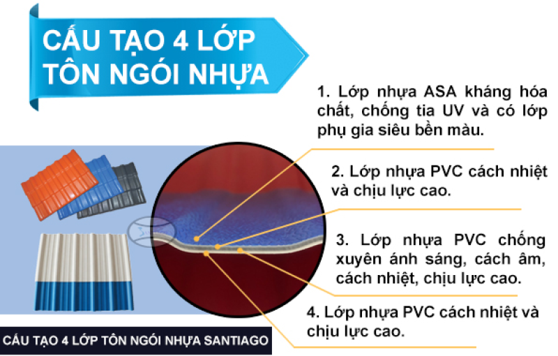 cấu tạo tôn nhựa pvc