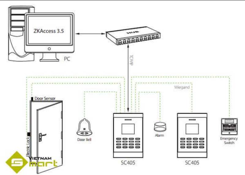 Sơ đồ kết nối thiết bị đọc thẻ SC405