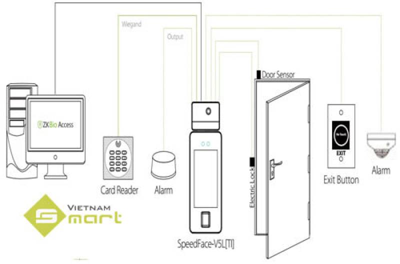 Sơ đồ kết nối của máy chấm công kiêm đo thân nhiệt SpeedFace V5LTI