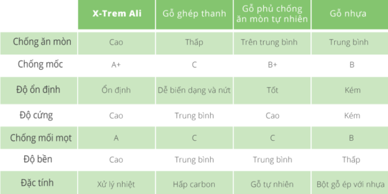 SAN TRE NGOAI TROI X-Trem’Ali