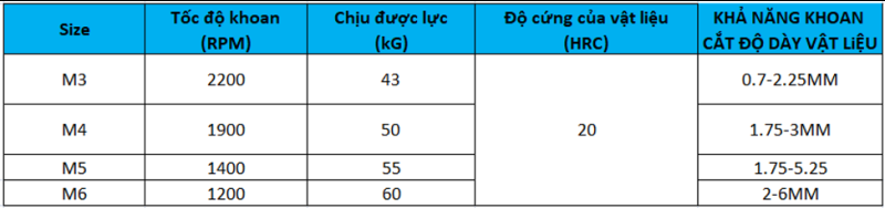 thông số vít bắn tôn