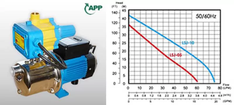 Máy bơm nước tăng áp APP LSJ-10E (+EC-220) (nhập khẩu nguyên chiếc Đài loan ) 