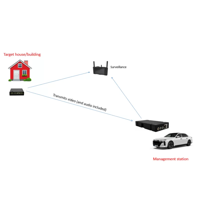 THIẾT BỊ THU, PHÁT HÌNH ẢNH & ÂM THANH VÔ TUYẾN/ HỆ THỐNG THÔNG TIN LIÊN LẠC ĐỘC LẬP IP MESH