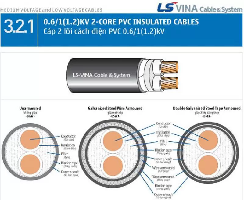 Dây cáp điện 3 lõi PVC 0,6/1KV LS vina