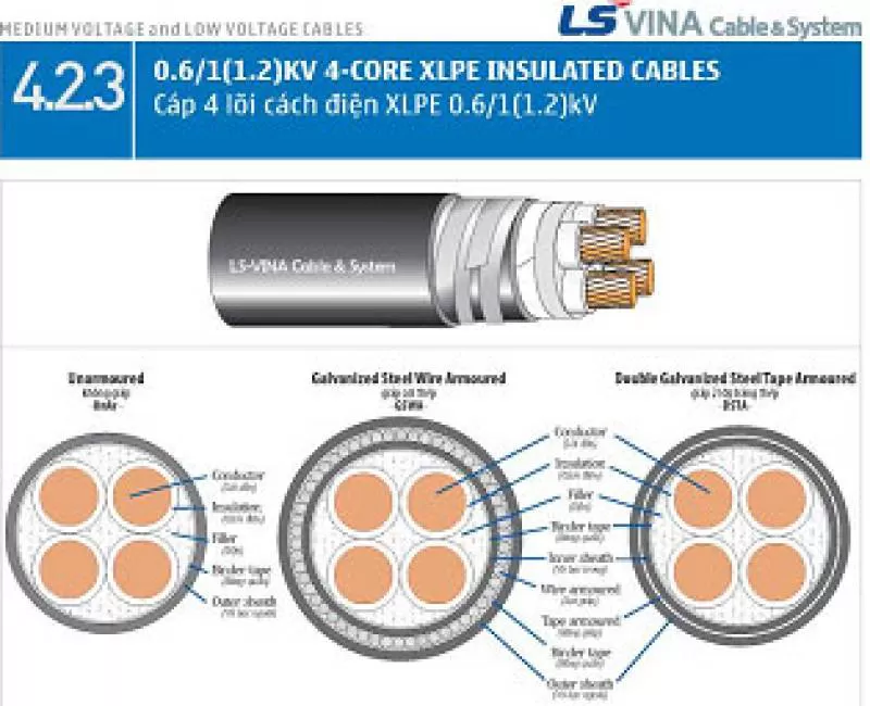 Dây cáp điện 4 lõi cách điện XLPE 0,6/1KV LS vina