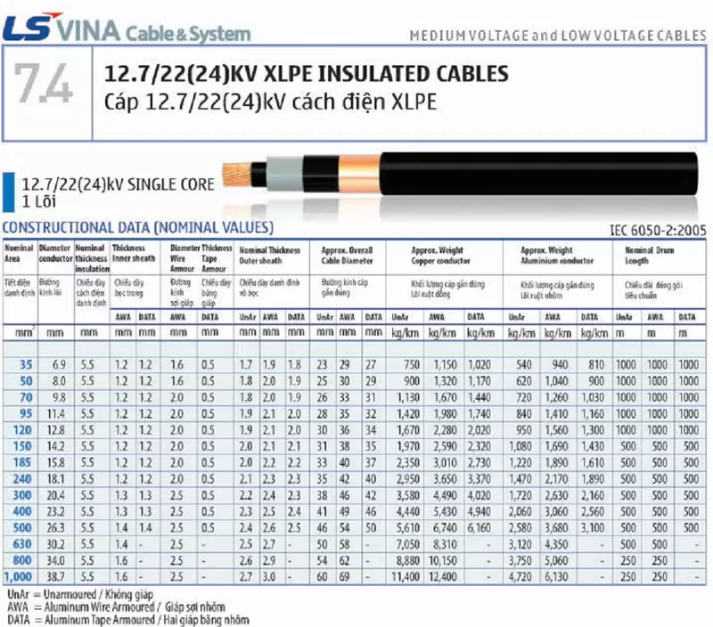Cáp điện trung thế LS Vina 1 lõi 12.7 / 22 (24) KV