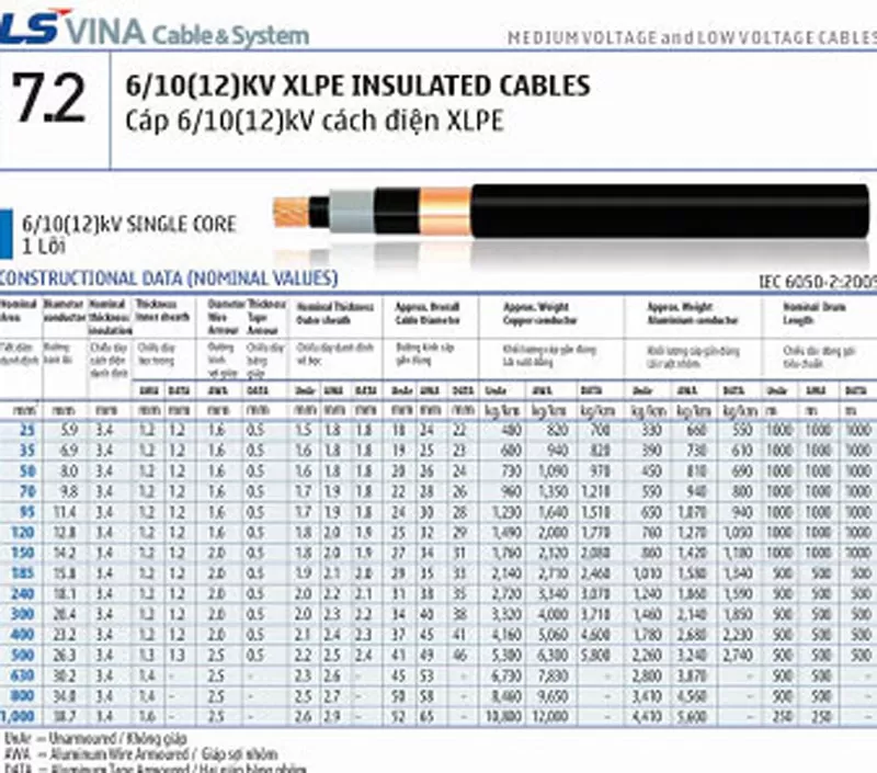 Cáp trung thế 1 lõi cấp điện áp 6/10(12)KV LS Vina
