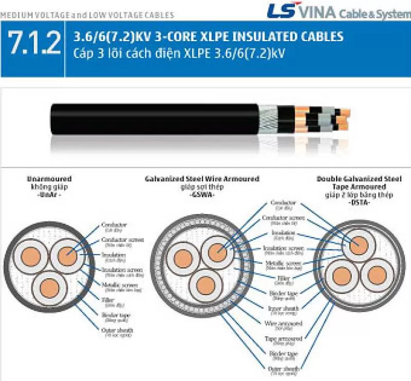 Cáp trung thế 3 lõi cấp điện áp 3/6(7,2)KV LS Vina
