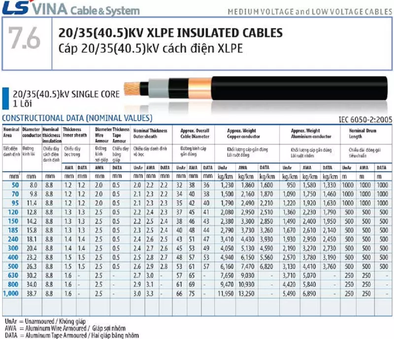 Cáp trung thế LS Vina 1 lõi cấp điện áp 20/35 KV