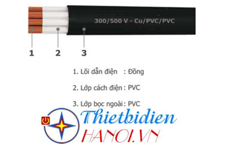 Cáp điều khiển không màn chắn Goldcup CVV 7 x 1