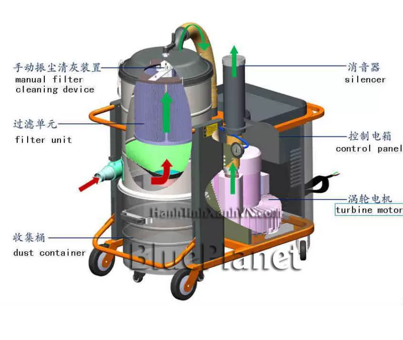 Máy hút bụi công nghiệp tại Bình Dương - BluePlanet 1900.633.945