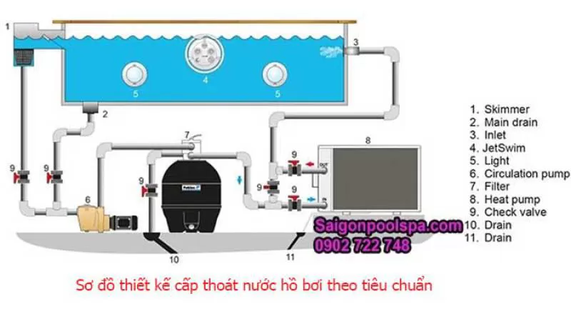 Thiết kế cấp thoát nước cho hồ bơi