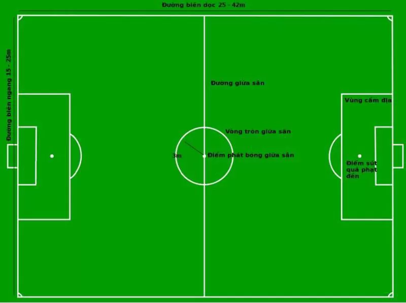 Luật thi đấu bóng đá sân bóng cỏ nhân tạo 5 người theo FIFA phần 1