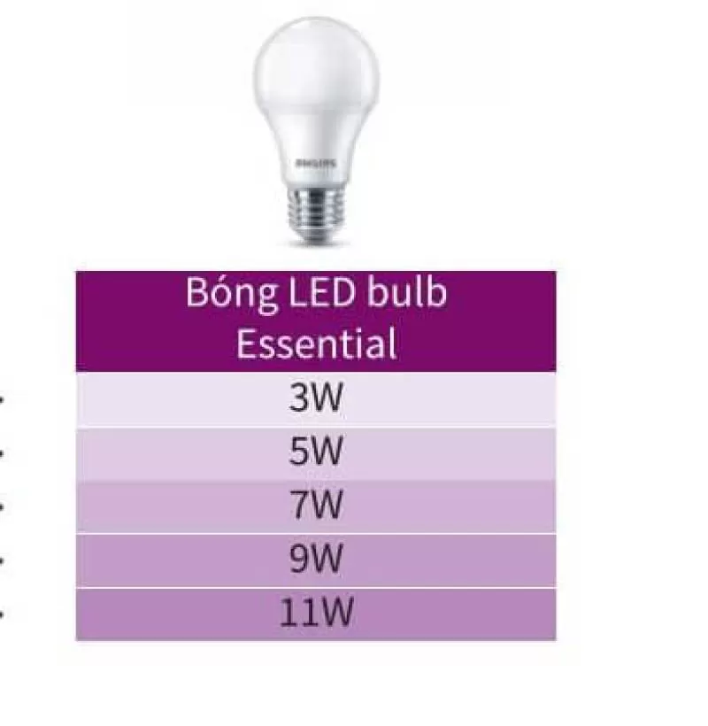 Đèn Led bulb Essential 5W E27 6500K/3000K 230V A60