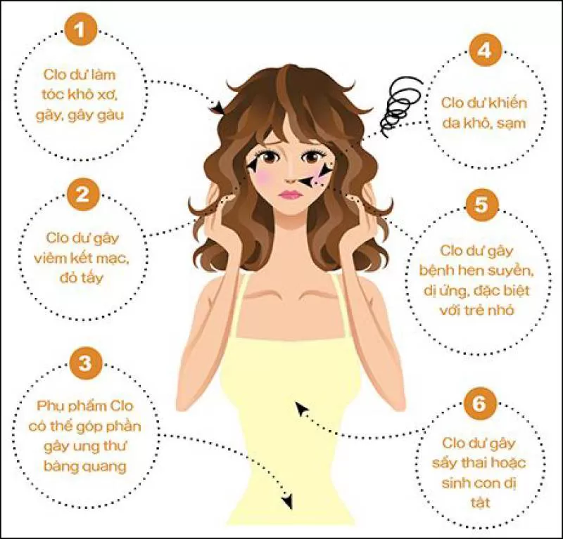 Các vấn đề chung với nước- Tại sao phải dùng hệ thống lọc tổng